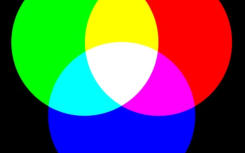 Additive Farbmischung